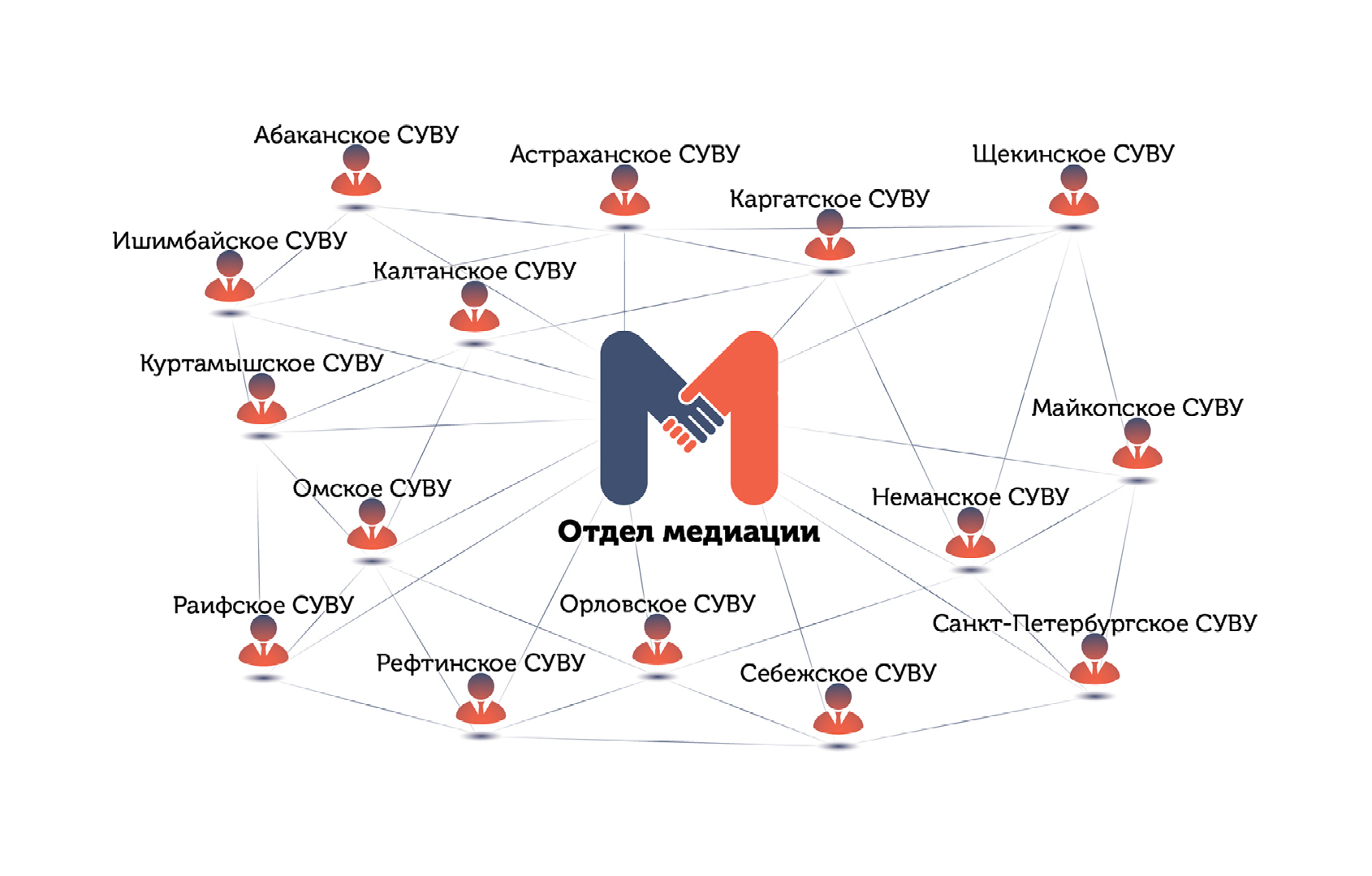 Как поздравить учительницу с 8 марта